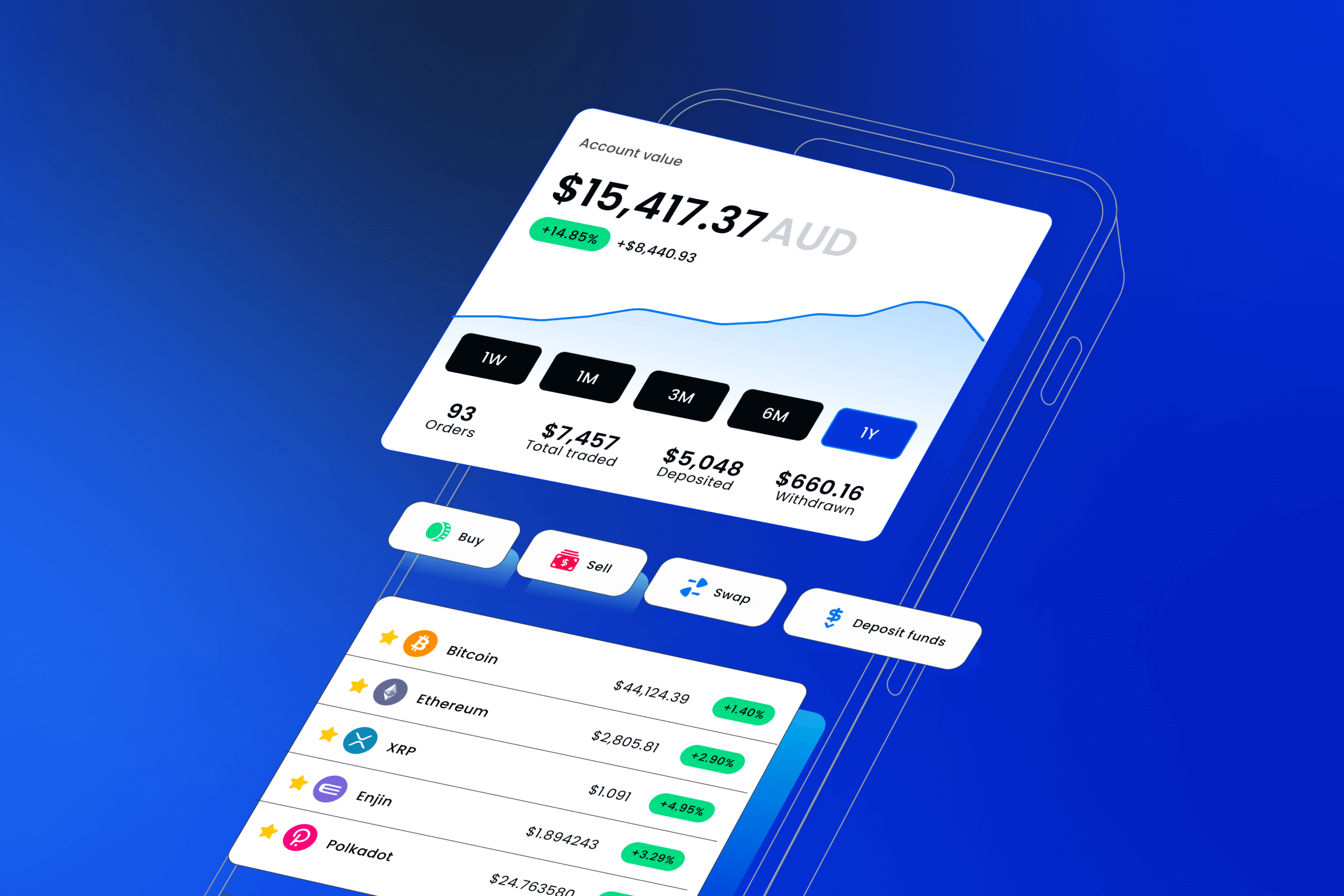Swyftx platform, Source: Swyftx