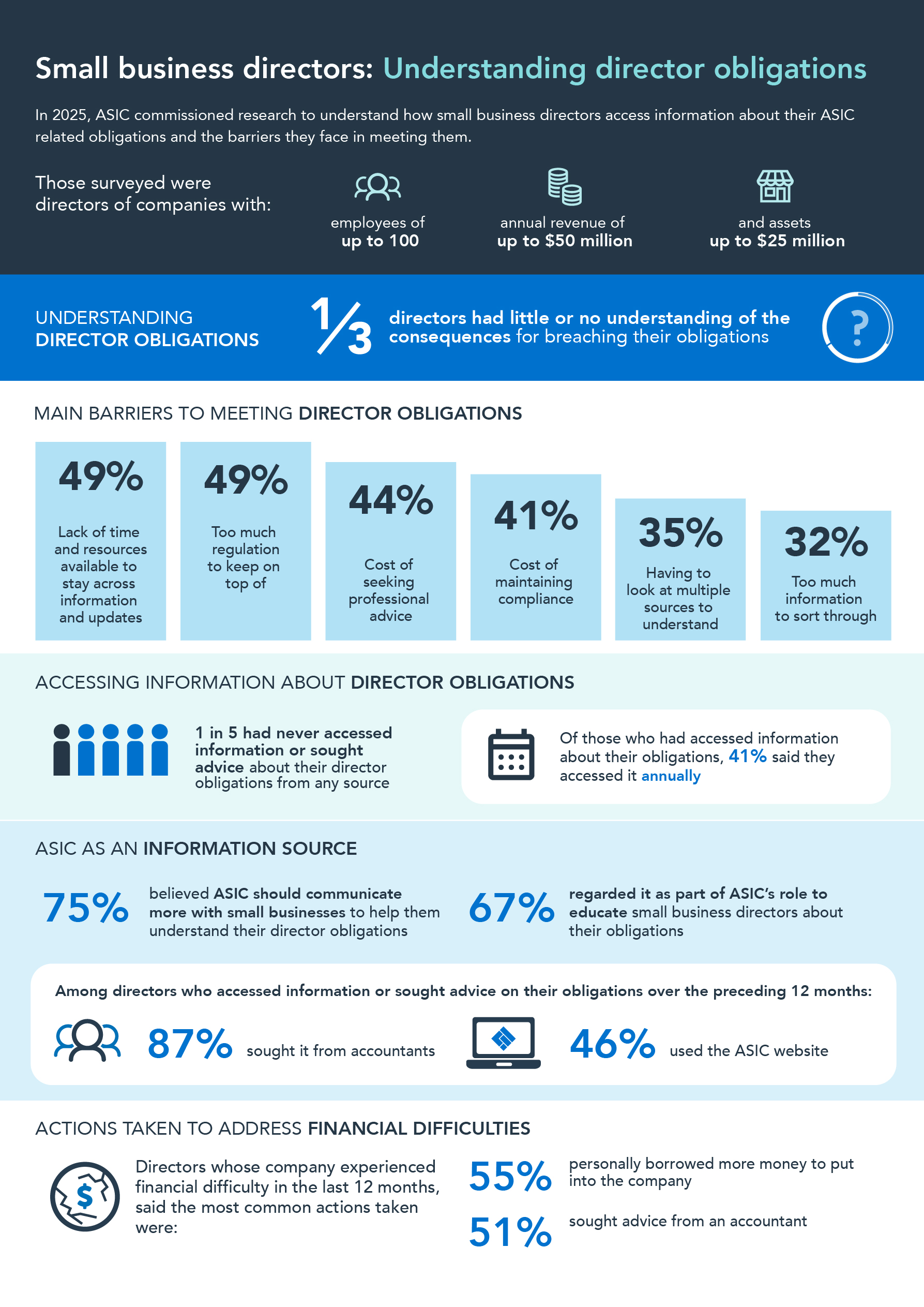 Small Business Director Essentials
