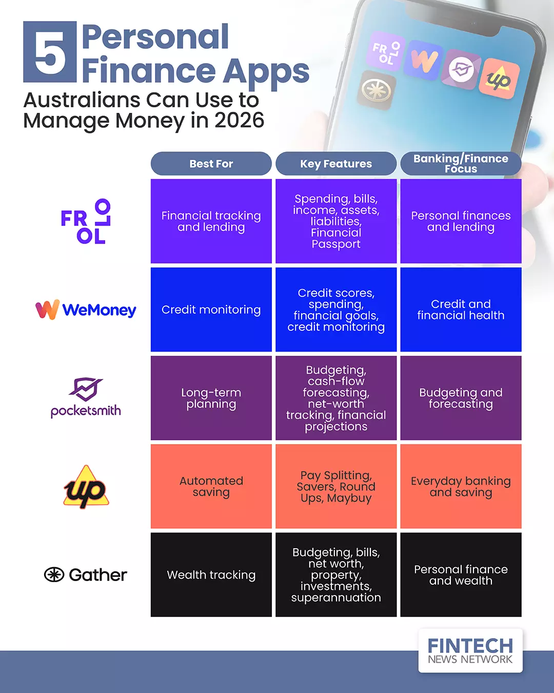personal finance apps Australia